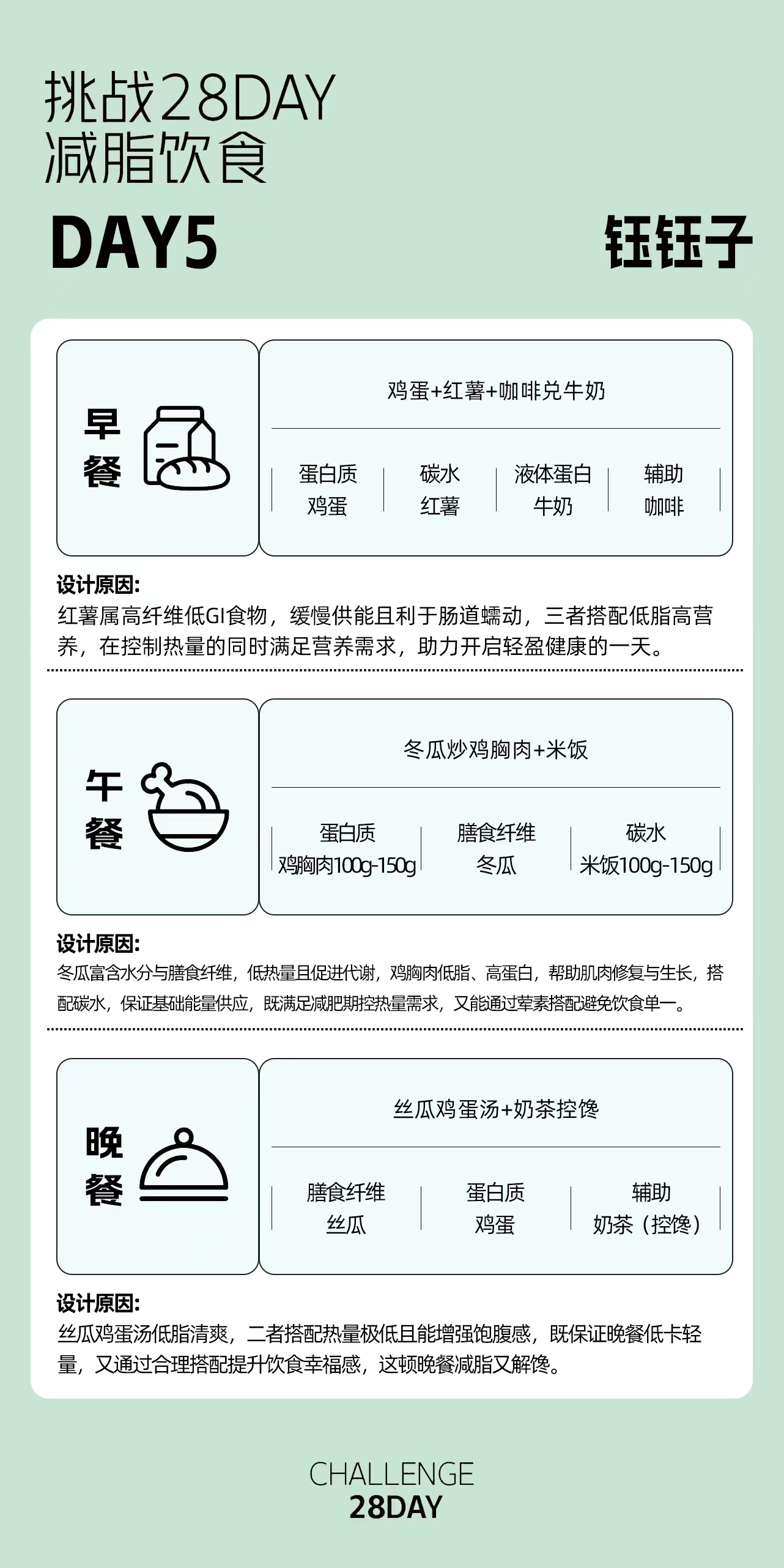 挑战28DAY减脂7日饮食食谱