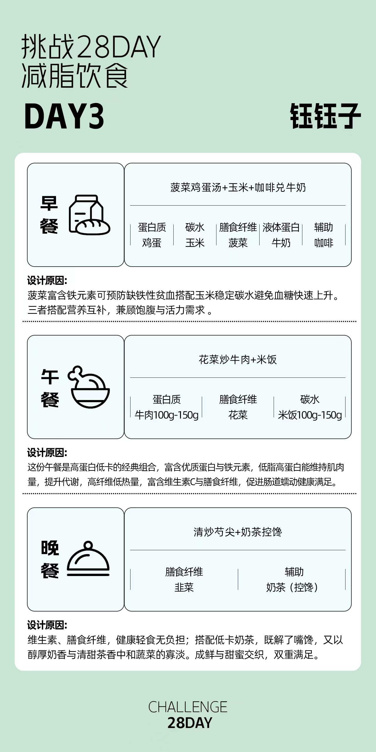 挑战28DAY减脂7日饮食食谱