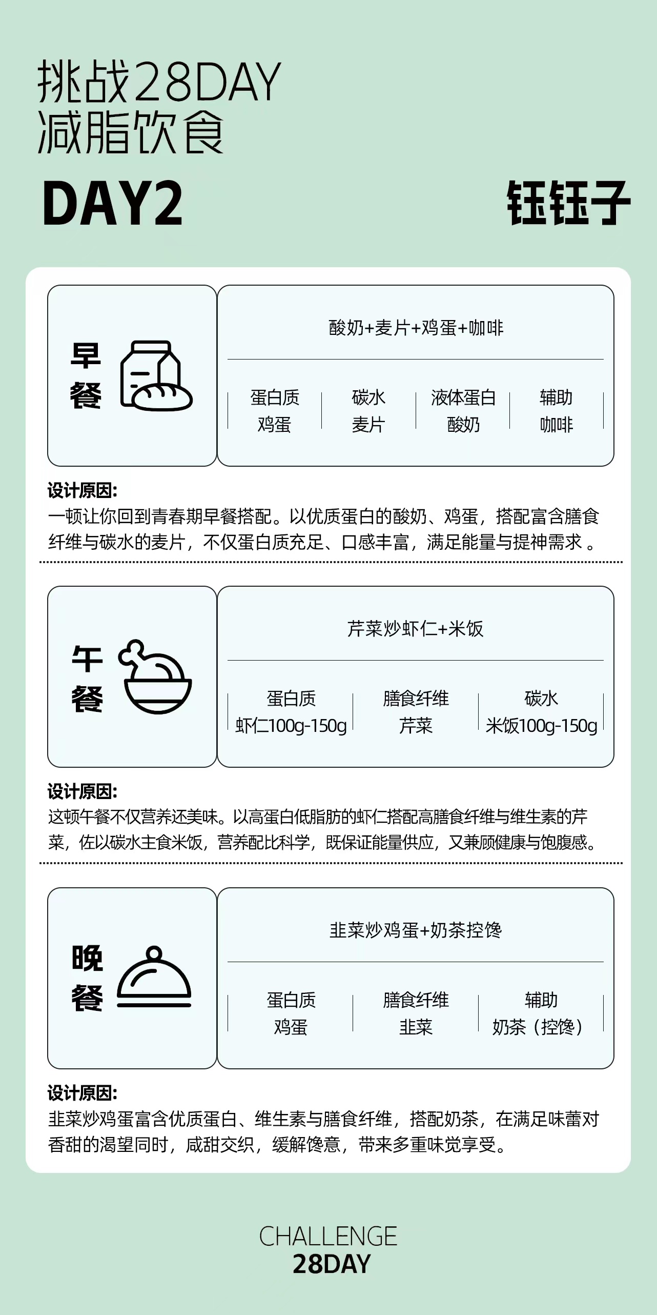 挑战28DAY减脂7日饮食食谱