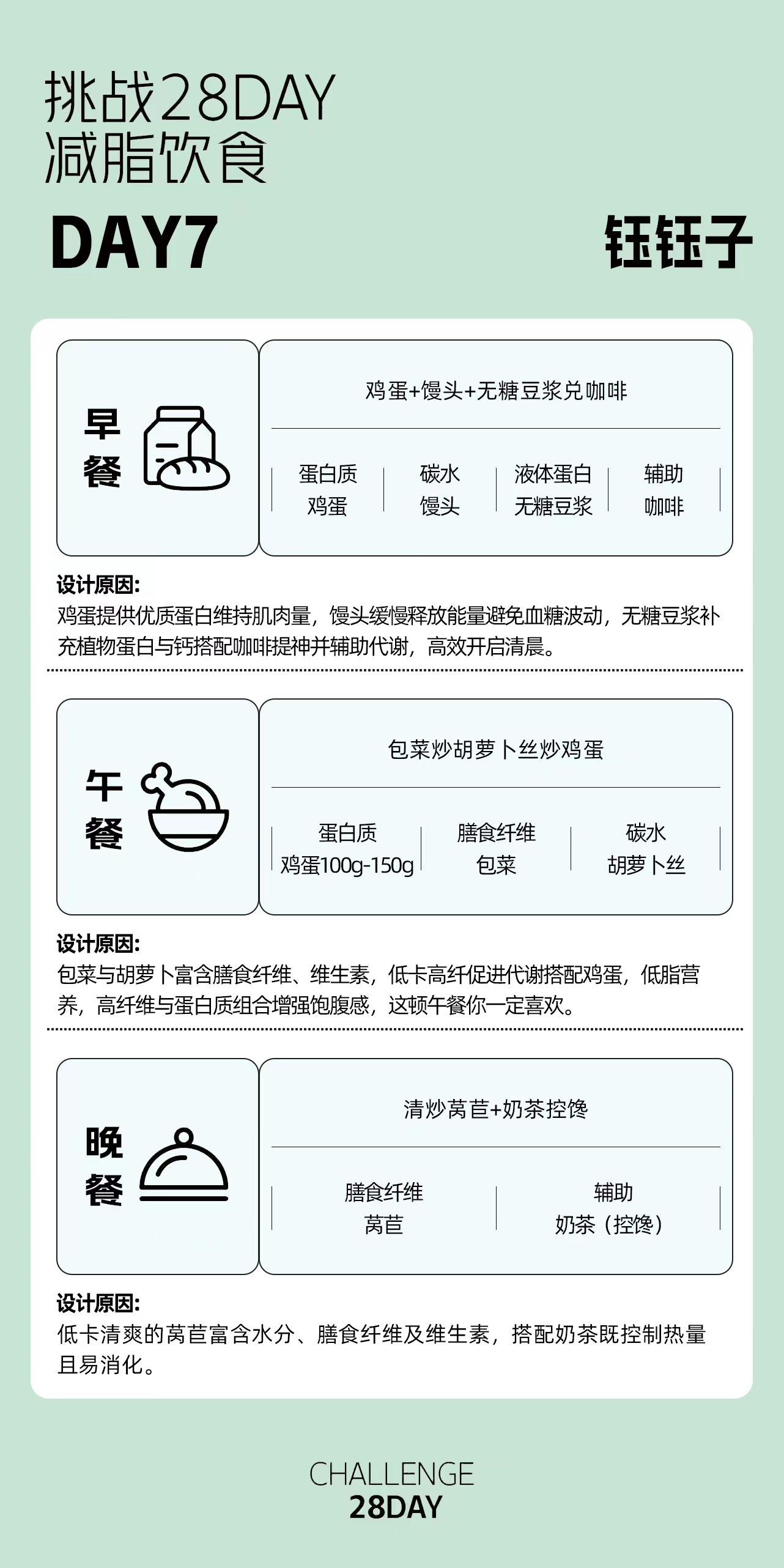 挑战28DAY减脂7日饮食食谱